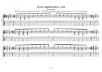 GuitarPro7 TAB: AGEDC octaves A pentatonic minor scale (13131 sweep patterns) box shapes pdf